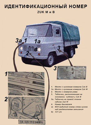 Расположение_идентификационной_таблички_второго поколения_RU.jpg