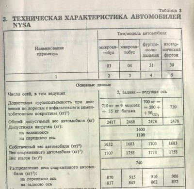 снаряженная масса.jpg (48.55 КБ, 2819 просмотров) снаряженная масса.jpg