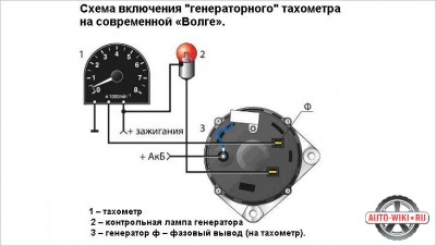 tahometr-volgi.jpg