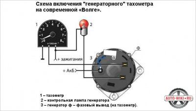 tahometr-volgi.jpg (38.83 КБ, 11415 просмотров) tahometr-volgi.jpg